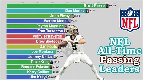 NFL Player Stat Leaders, 2023 Regular Season .